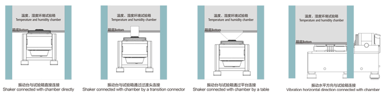 振動台與環境箱連接方式 Shaker and The Environmental Chamber Connection